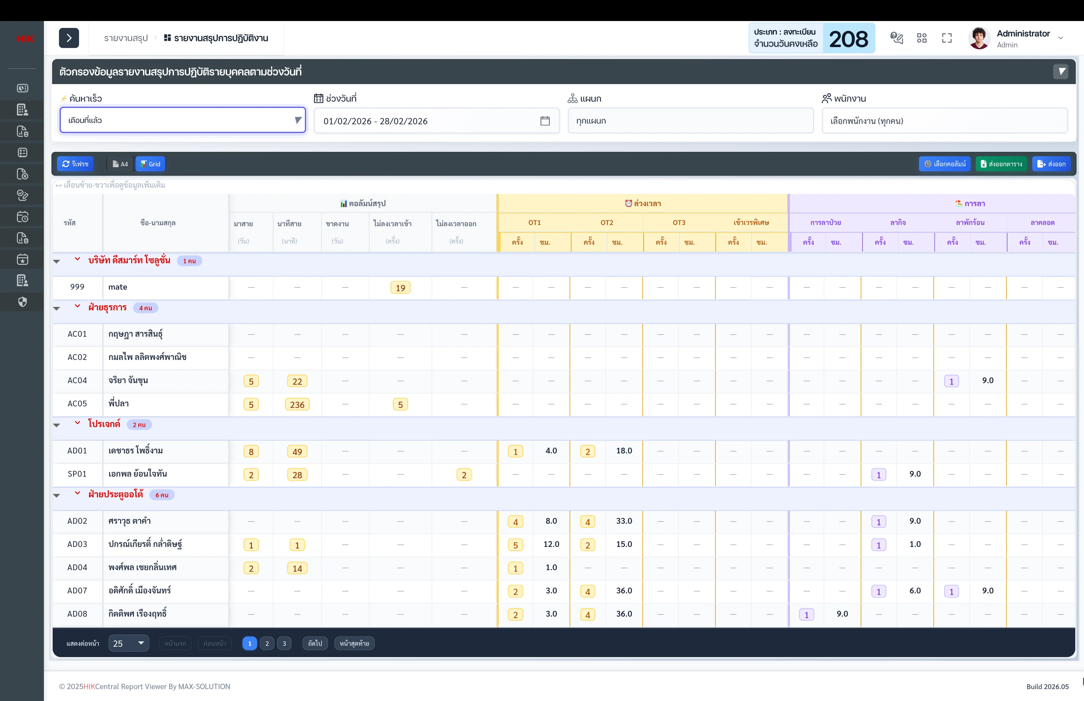 สถิติครบทุกมิติในบรรทัดเดียว